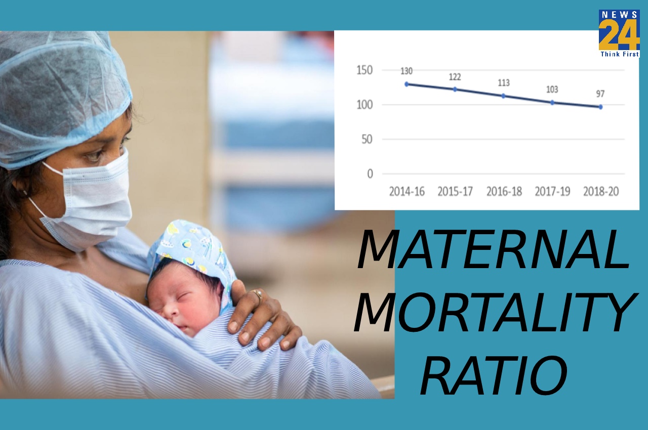 What is Maternal Mortality Ratio that records 'significant decline'