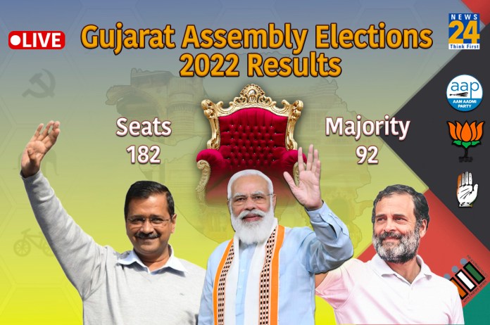 Gujarat Election Results 2022 LIVE: BJP all set for record victory ...