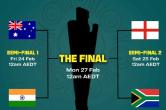 Women's T20 World Cup