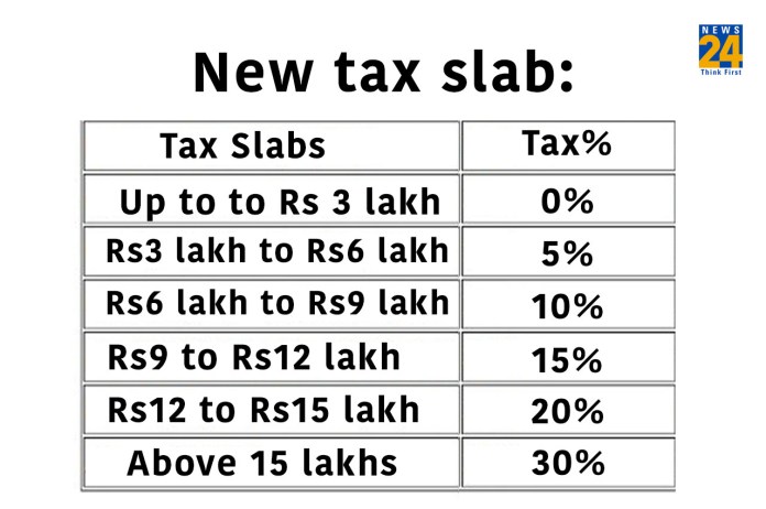 Tax Rebate Slab 2023