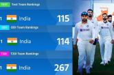 ICC Test Ranking