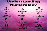 Numerology today,20 April 2023