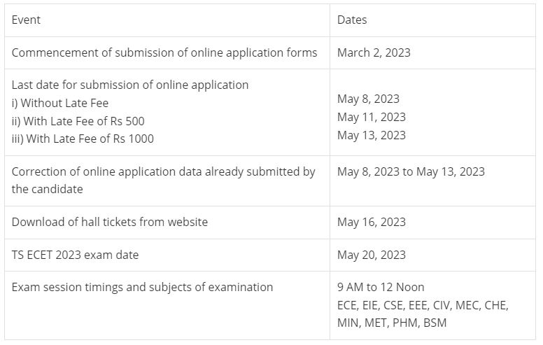 TS ECET hall ticket 2023