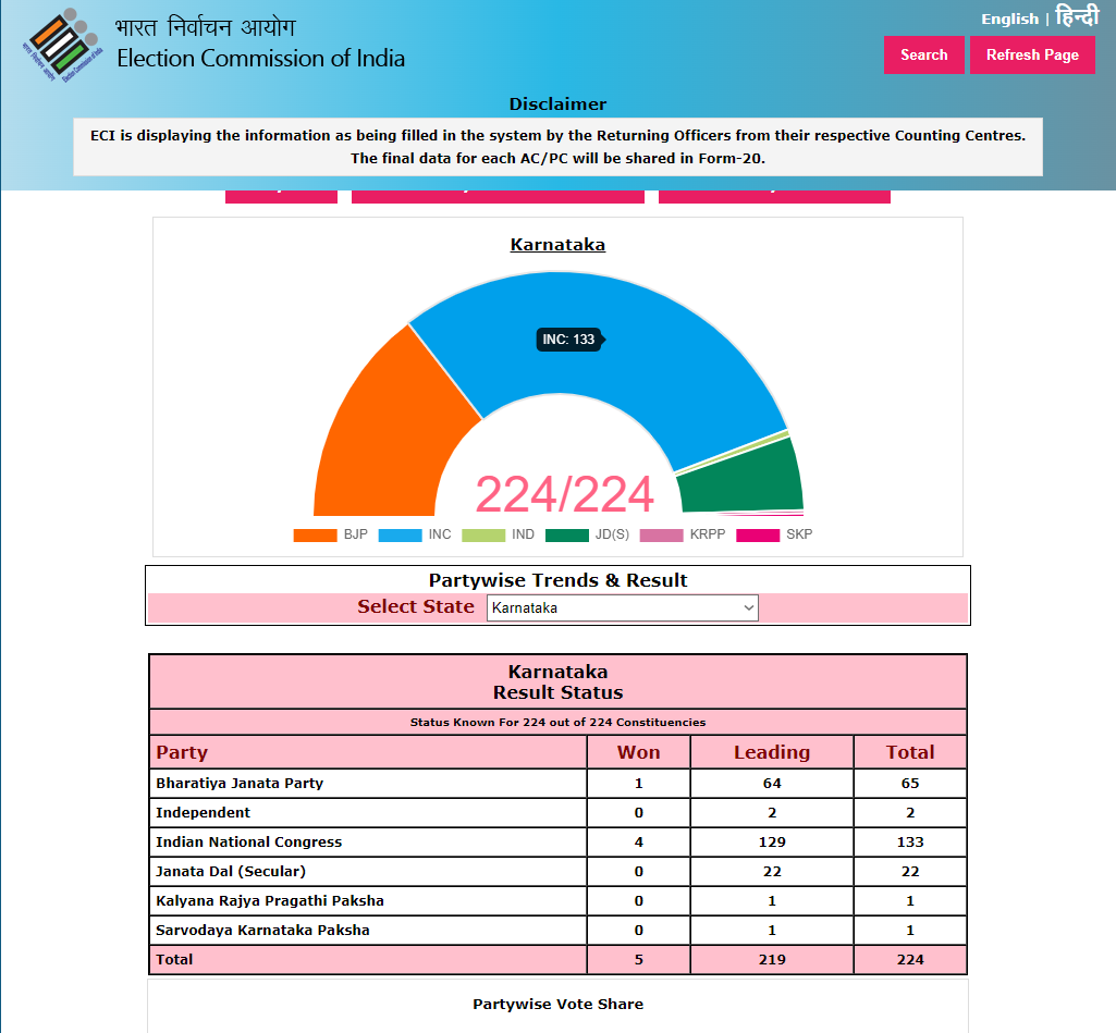 Karnataka Assembly Polls 