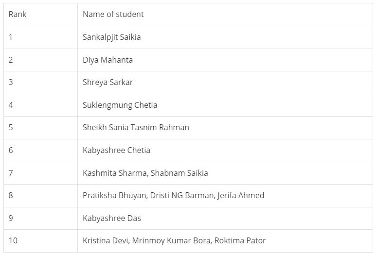Arts Toppers list