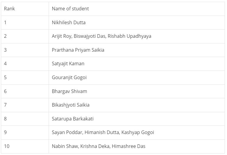 Science Toppers list