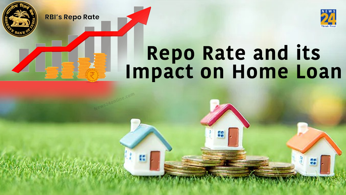 RBI Monetary Policy