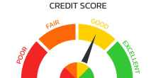 Boost Your Creditworthiness: Steps to Improve Your CIBIL Score