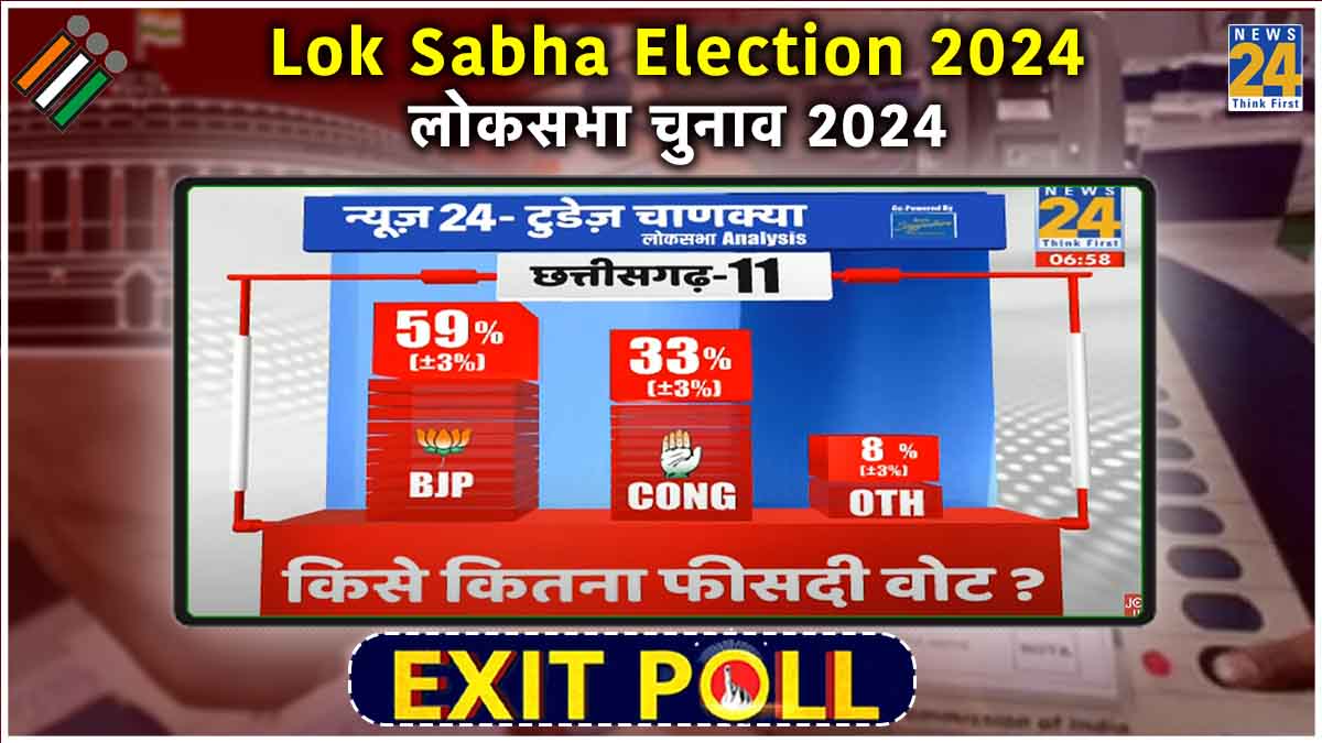 Exit Polls for Chhattisgarh