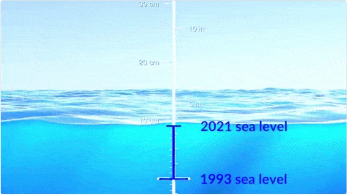 NASA graph representation of sea level