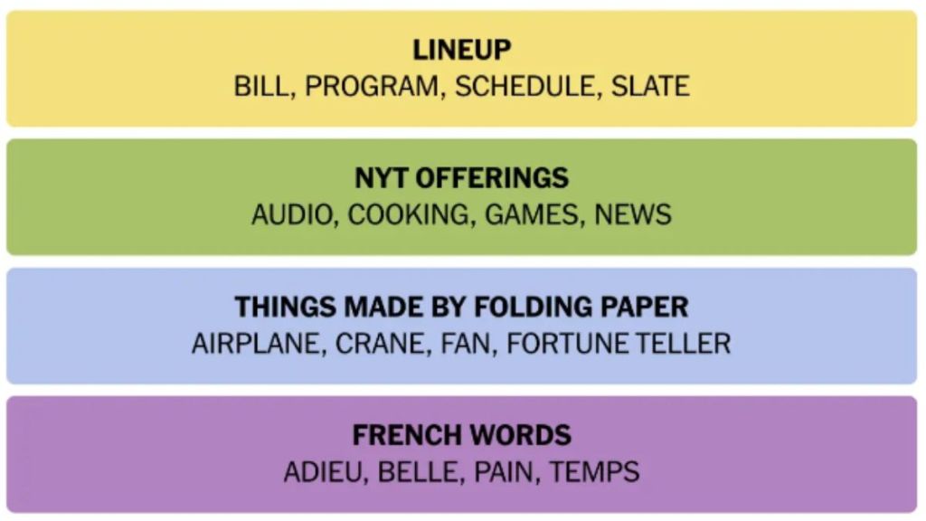 NYT Connections clues and answers today, October 24, 2024: Solve the puzzle with these grouping tips