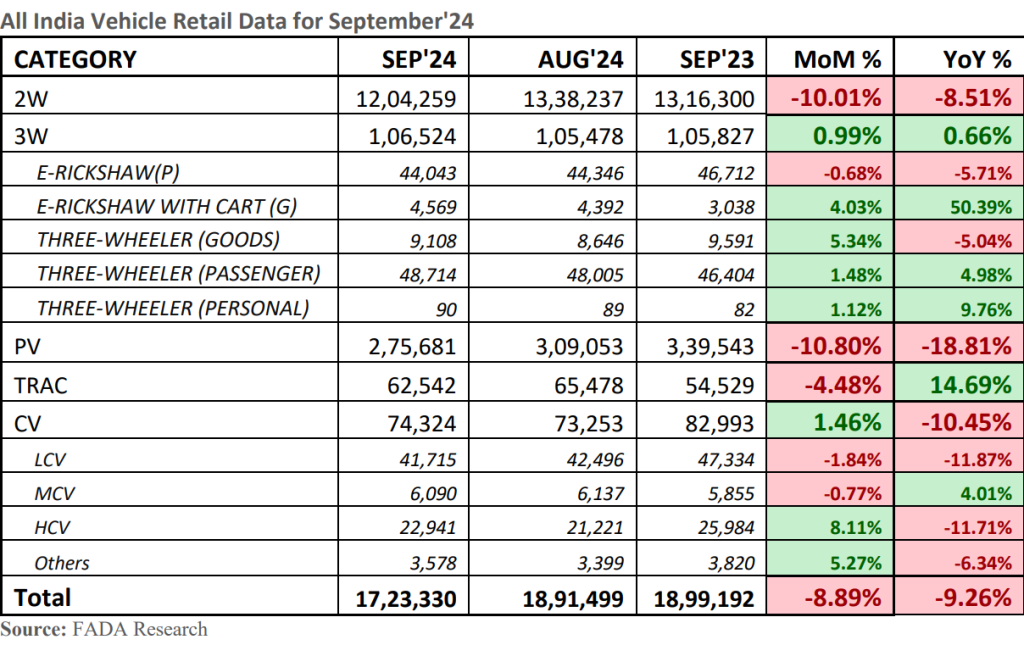 Automobile Sales