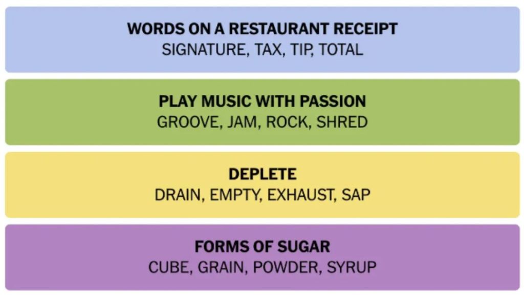 NYT Connections Hints And Answers Today November 14, 2024: How To Solve Today's Word Puzzle Like A Pro