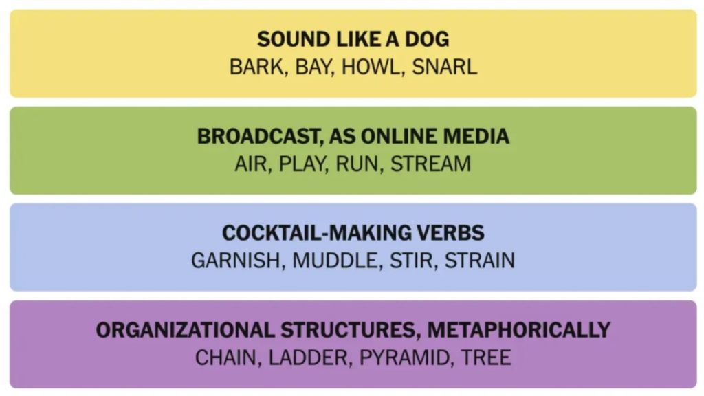 NYT Connections Hints And Answers Today November 20, 2024: What Strategies Can Help You Win?