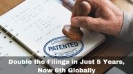 Double the Filings in Just 5 Years, Now 6th Globally