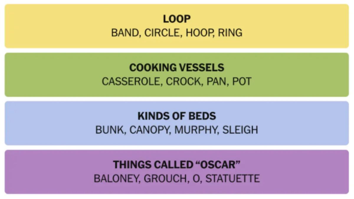 NYT Connections Hints And Answers Today December 21, 2024 Master Today