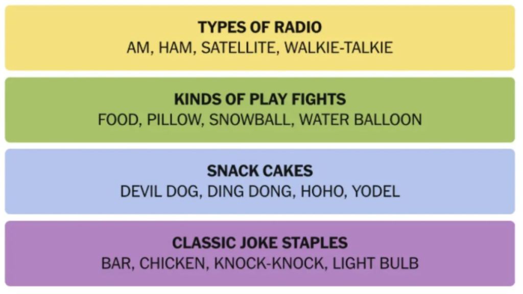 NYT Connections Hints And Answers Today December 16, 2024: Can You Crack the Word Groups?