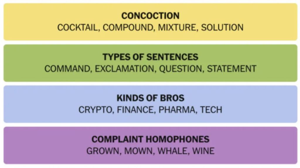 NYT Connections Hints And Answers Today December 20, 2024: Crack The Puzzle With These Tips!