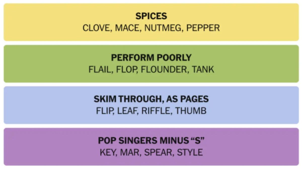 NYT Connections Hints And Answers Today December 15, 2024 Discover The