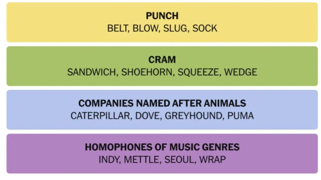 NYT Connections Hints and Answers Today, December 8, 2024: Decode The Puzzle Quickly And Solve Today’s Brain Teaser!