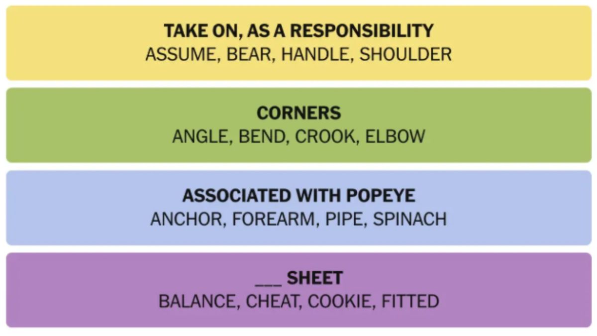 NYT Connections Hints and Answers Today January 20, 2025 Master Today