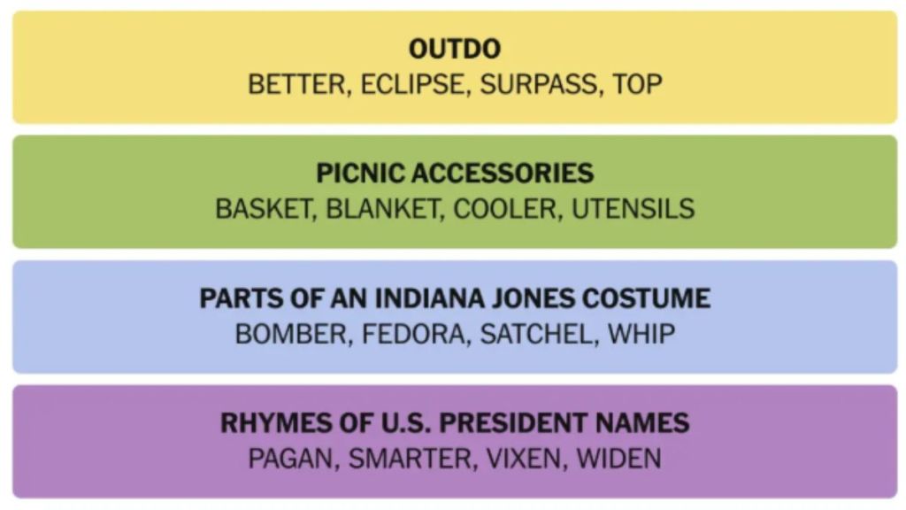 NYT Connections Hints And Answers Today January 23, 2025: Can You Solve This Tricky Word Puzzle? Find Out Now!