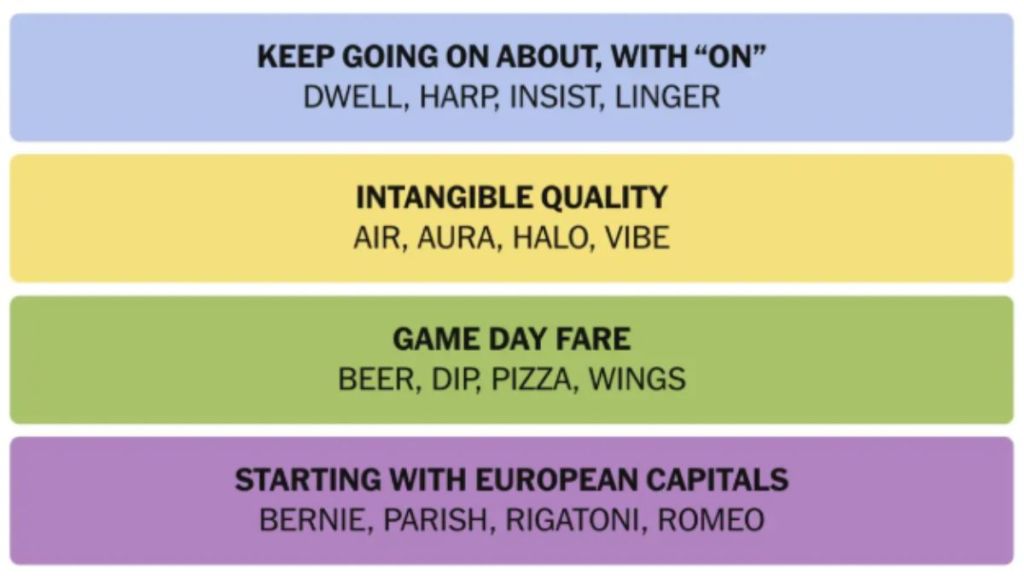 NYT Connections Hints And Answers Today January 30, 2025: Can You Crack It? Find The Clues And Solution Here!