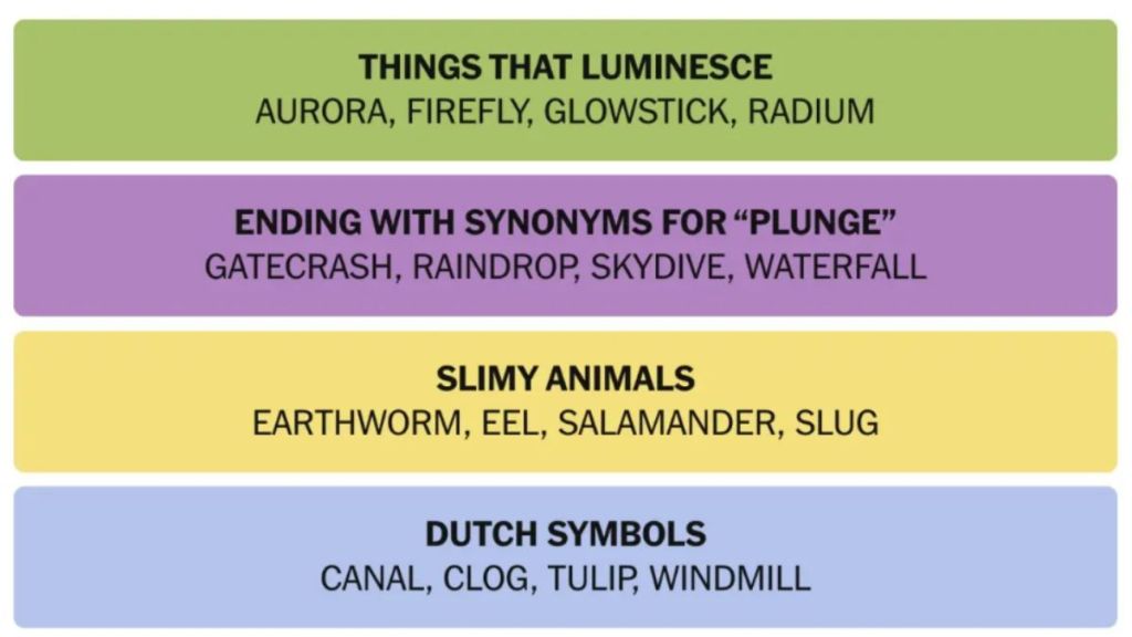 NYT Connections Hints And Answers Today January 1, 2025: Kickstart New Year With Today’s Brain-Teasing Puzzle - Can You Solve?