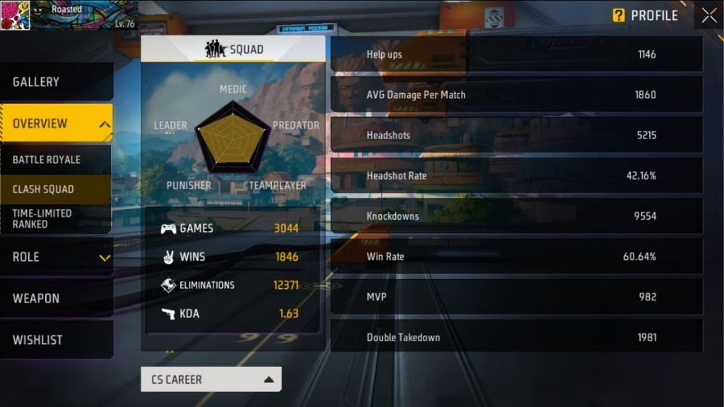 Garena Free Fire MAX, Roasted Gaming YT Vs Badge 99: Wins, KDA, MPV, Level – Who Has Better Stats In Clash Squad Mode?