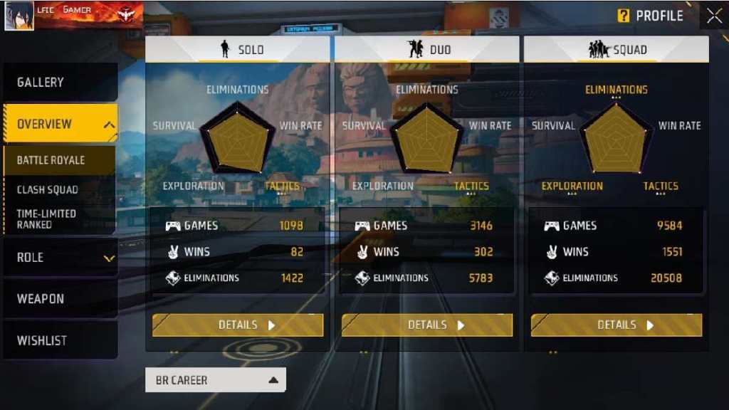 Garena Free Fire MAX, Selfie Gamers Vs Raistar: Wins, Eliminations, Level - Who Has Better STats In Battle Royale Mode?