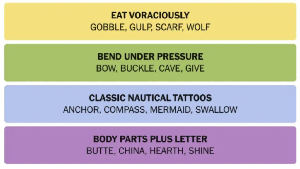 NYT Connections Hints And Answers Today February 24, 2025 Don’t Get