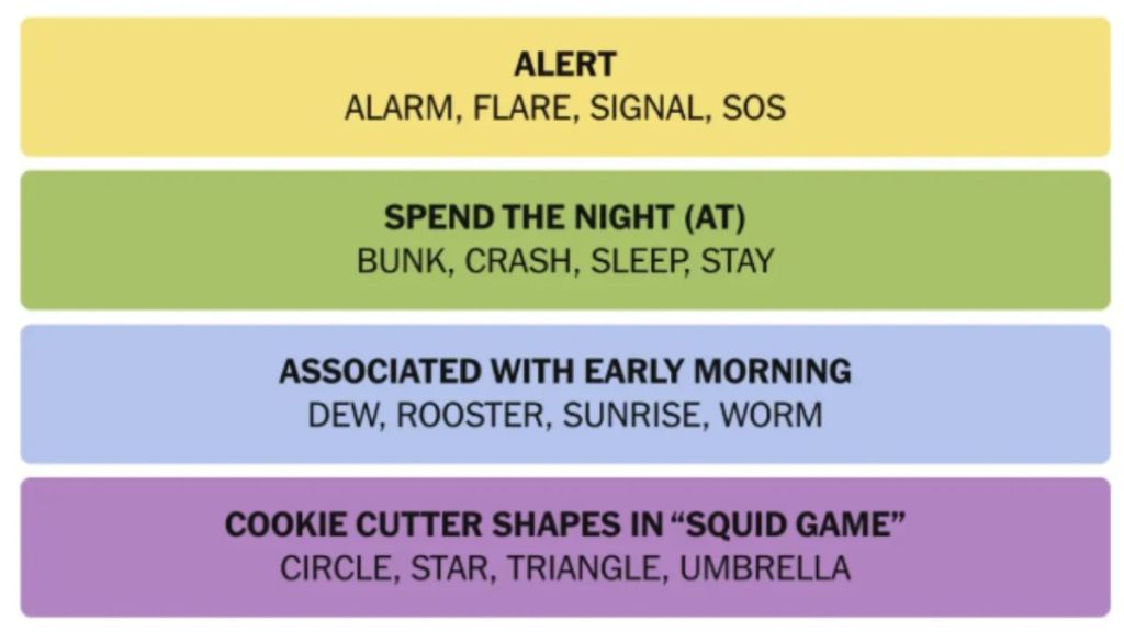 NYT Connections Hints And Answers Today February 20, 2025: Get The Best Clues Without Spoiling The Fun!