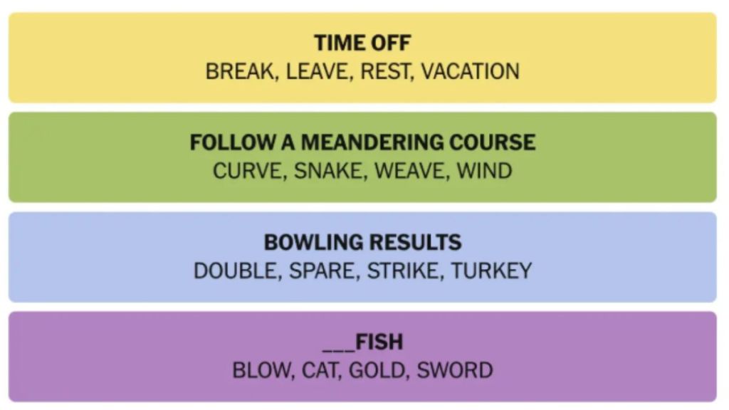 NYT Connections Hints And Answers Today February 17, 2025: Which Words Are The Key To Today’s Puzzle? Discover Now!