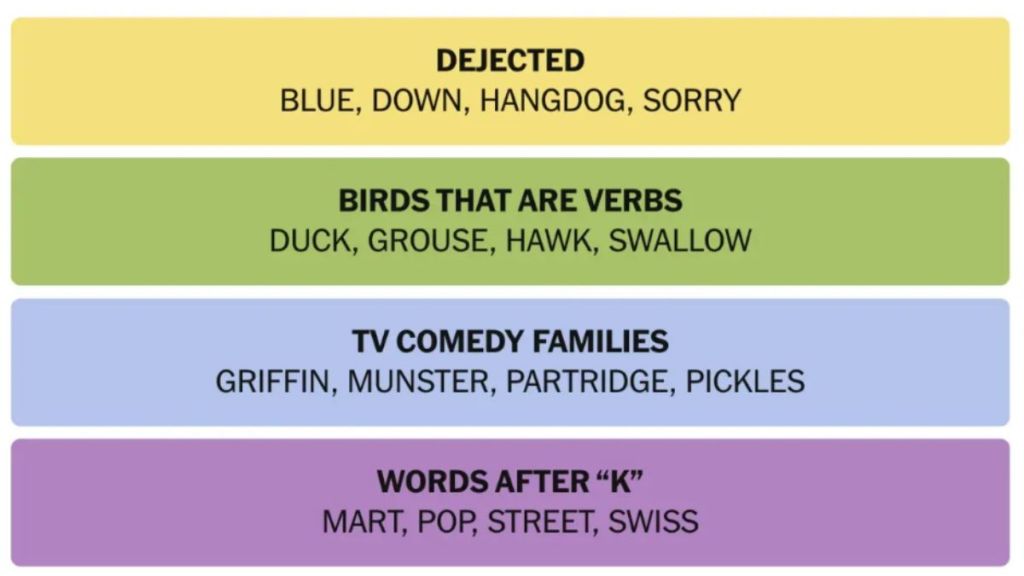 NYT Connections Hints And Answers Today February 2, 2025: Cracking This One Won’t Be Easy! Can You Do It?