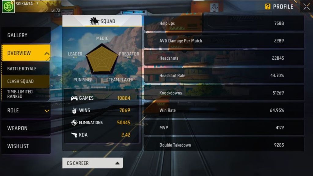 Garena Free Fire MAX, Vishal Boss Vs Srikanta: KDA, MPV, Wins, Level – Who Has Better Stats In Clash Squad Mode?