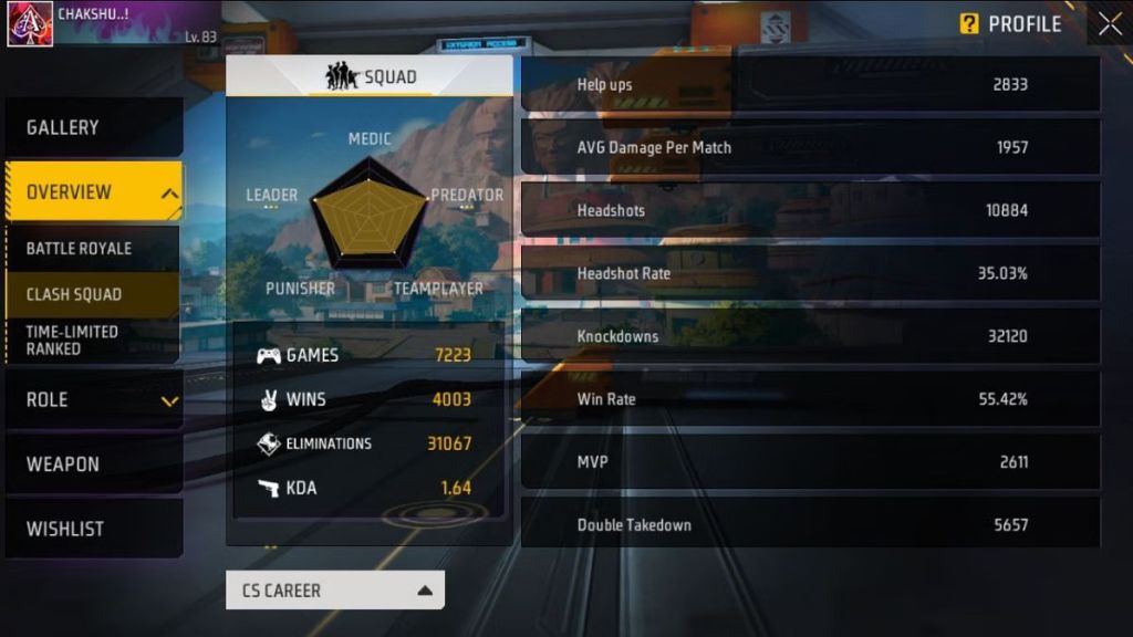 Garena Free Fire MAX, Vishal Boss Vs Srikanta: KDA, MPV, Wins, Level – Who Has Better Stats In Clash Squad Mode?