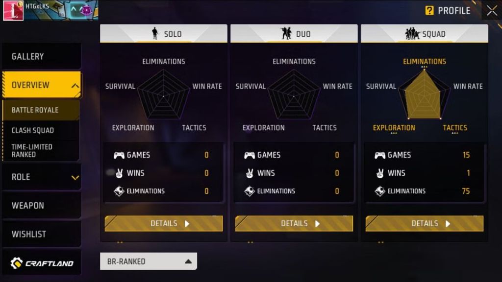 Free Fire MAX: Hello Telugu Gamers' ID, Battle Stats And YouTube Journey – Everything You Need To Know