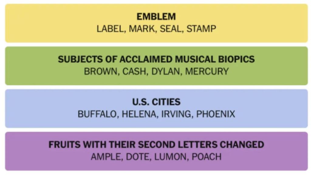 NYT Connections Hints And Answers Today March 7, 2025: Find The Solution And Solve Today’s Challenge – Test Your Skills!