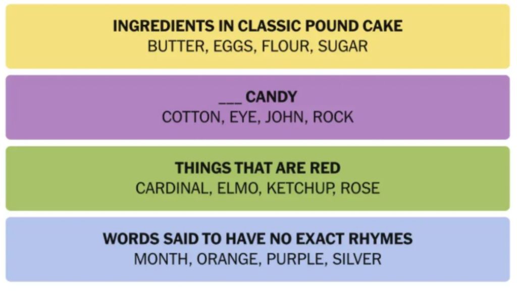 NYT Connections Hints And Answers Today March 12, 2025: Stumped? These Hints Will Help – Let’s Solve It!