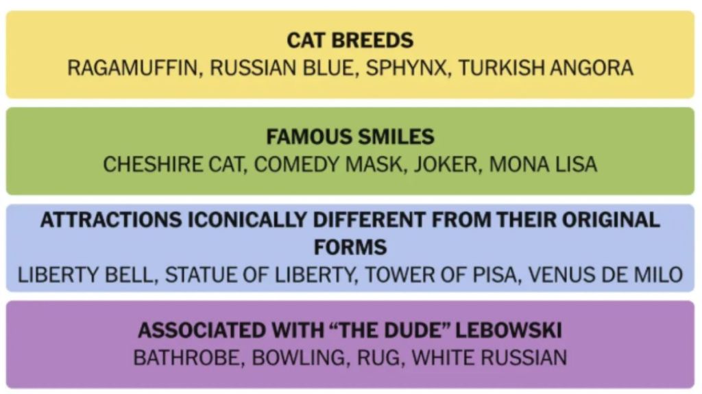 NYT Connections Hints And Answers March 10, 2025: Struggling? These Clues Will Help You Solve Today’s Puzzle!