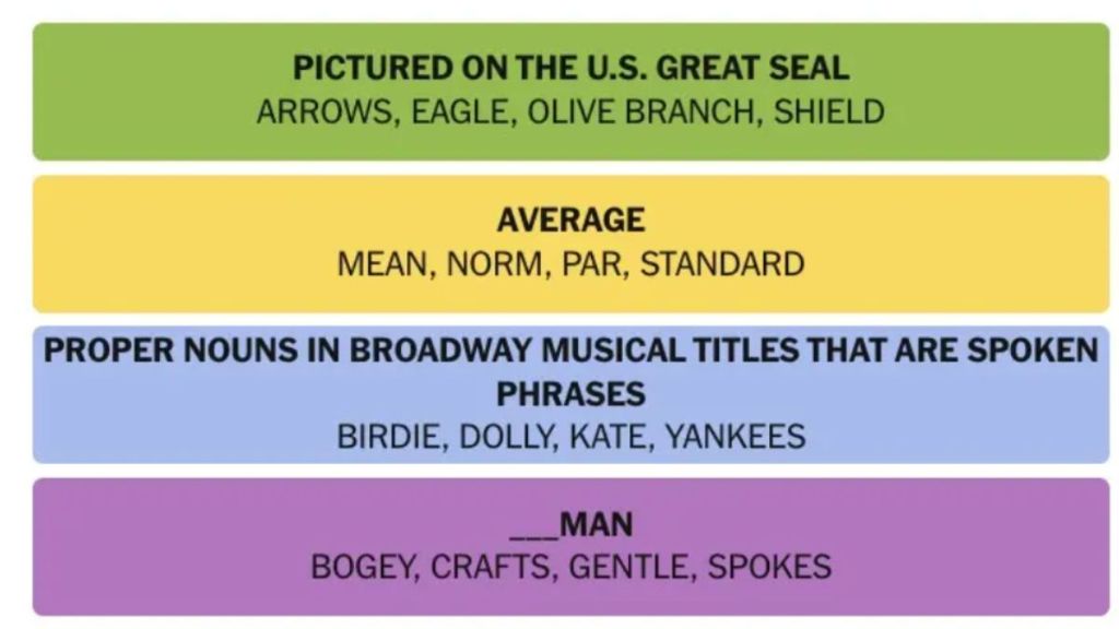 NYT Connections Hints And Answers Today March 30, 2025: Stumped? These Clues Will Help You Win!