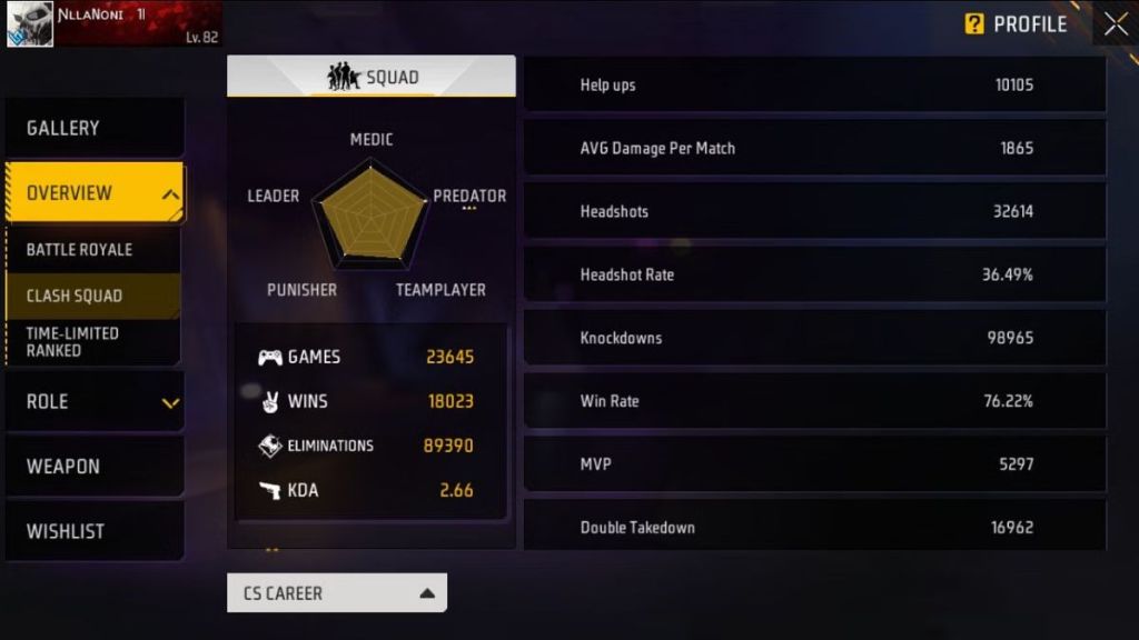 Garena Free Fire MAX, Nalla Noni Vs Crazy Gamer Vki: Who Has Better Stats In Clash Squad Mode?