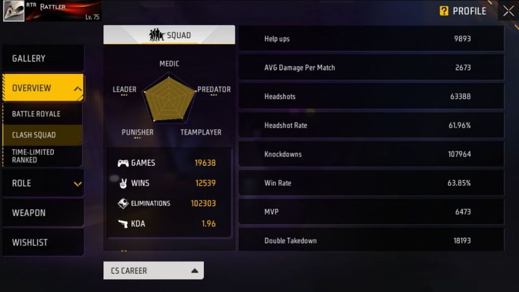 Garena Free Fire MAX, Rattler Vs Unicorn IB: Who Has Better Stats In Clash Squad Mode?