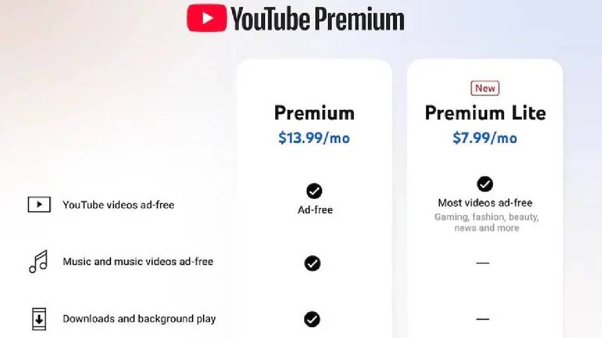 Youtube Premium