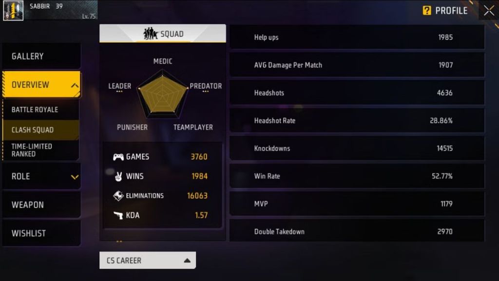 Free Fire MAX, TRKF Gaming Vs Digital Gamer BD: Who Has Better Stats In Clash Squad Mode?