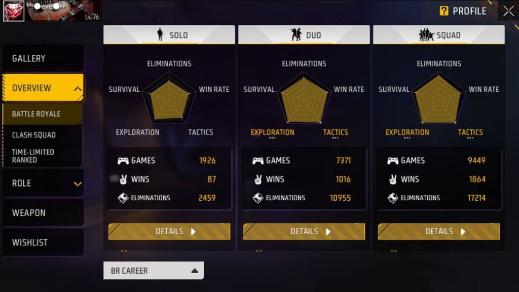 Free Fire MAX, FF Lover Zone Vs Games With Shubh: Who Has Better Stats In Battle Royale Mode?