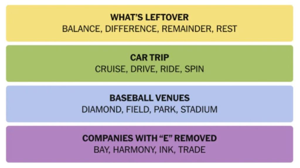 NYT Connections Hints And Answers Today April 4, 2025: Need A Clue? Find Today’s Categories Here