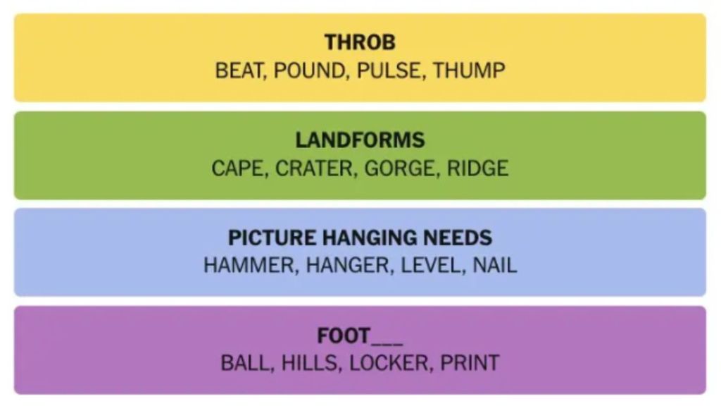 NYT Connections Hints And Answers Today April 7, 2025: Struggling With Today’s Puzzle? Check Out These Handy Clues