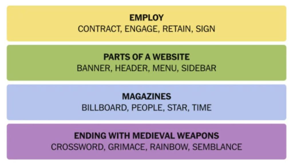 NYT Connections Hints And Answers Today April 5, 2025: Can’t Find The Links? Use These Clues
