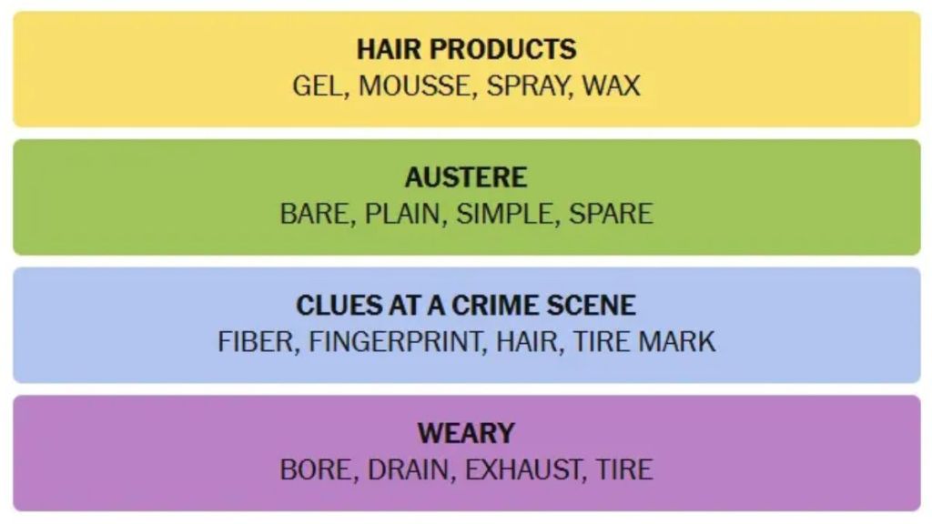 NYT Connections Today: Hints And Answers For April 28, 2025